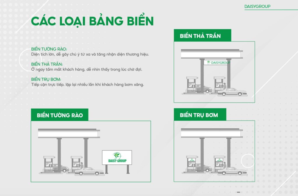 QUẢNG CÁO CÂY XĂNG