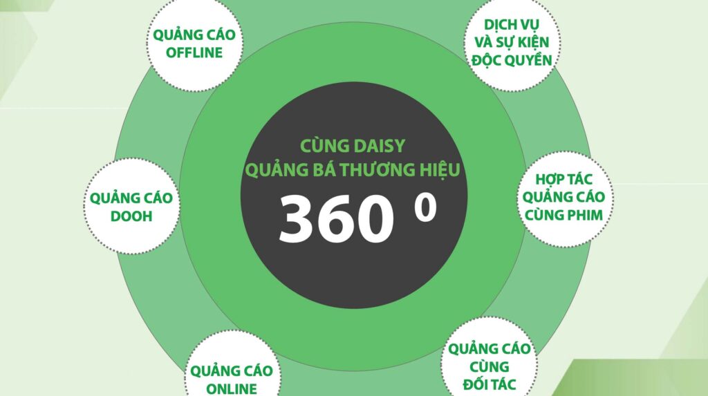 QUẢNG CÁO RẠP CHIẾU PHIM