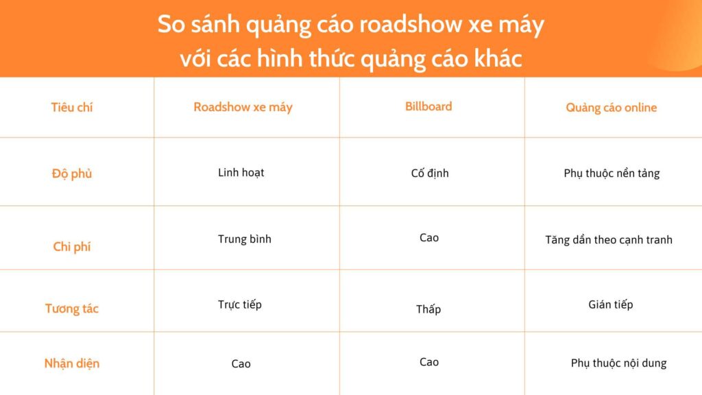 Quảng Cáo Roadshow Xe Máy