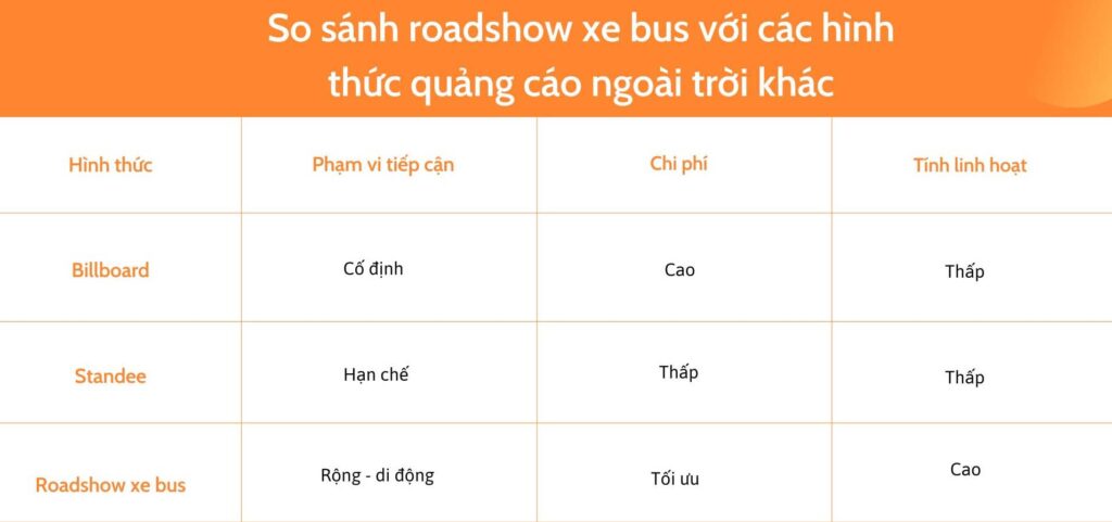 Dịch Vụ Roadshow Xe Bus Chuyên Nghiệp, Giá Tốt 2026