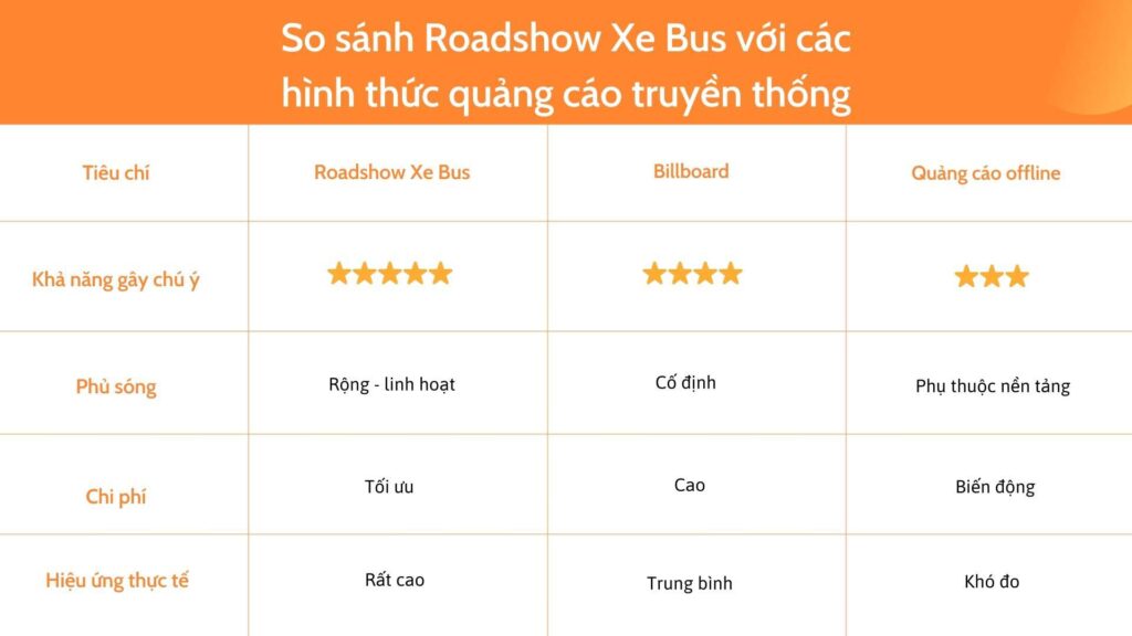 Roadshow Xe Bus - Giải Pháp Quảng Cáo Lưu Động Hiệu Quả