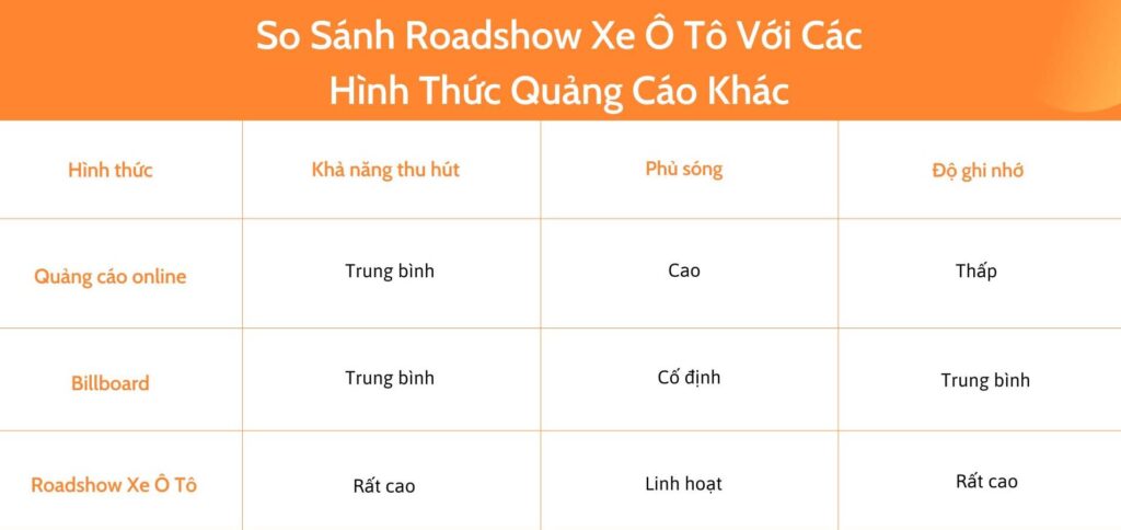 Roadshow Xe Ô Tô - Giải Pháp Quảng Bá Thương Hiệu 2026